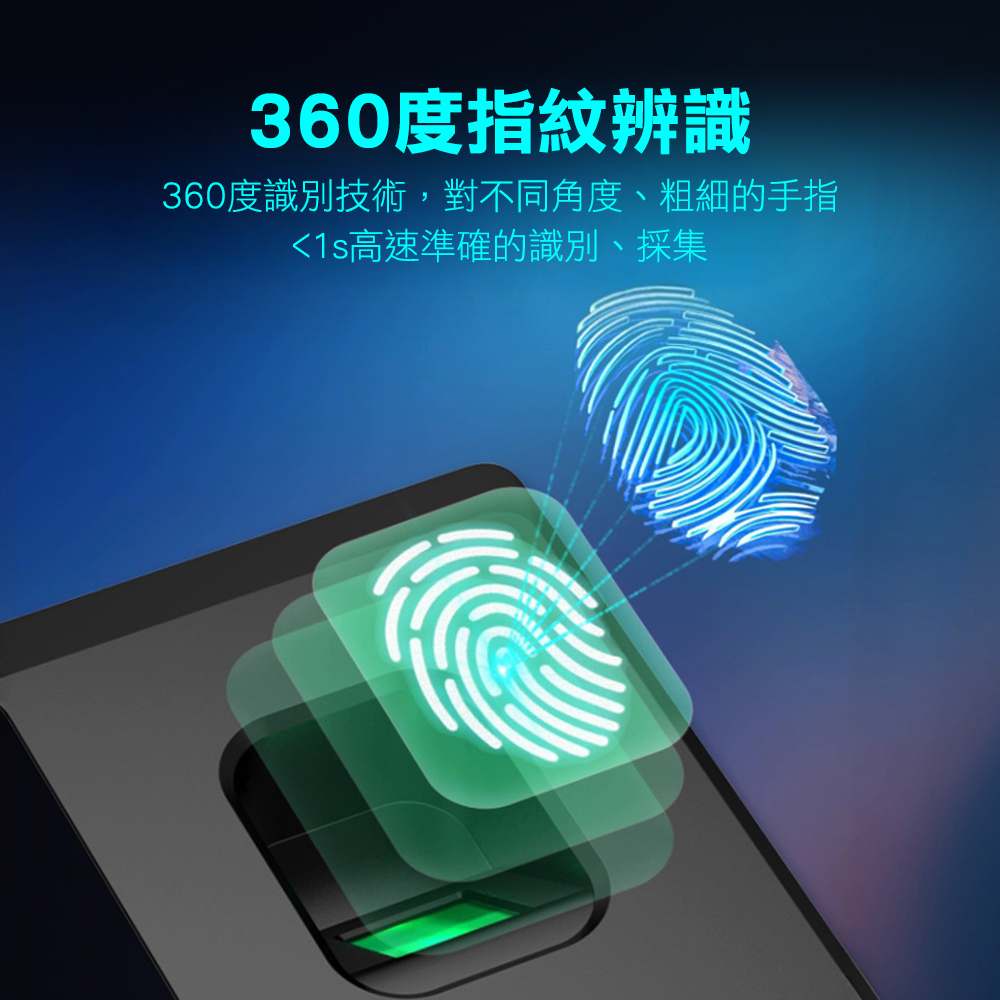 360度指紋辨識360度識別技術,對不同角度、粗細的手指1s高速準確的識別、採集
