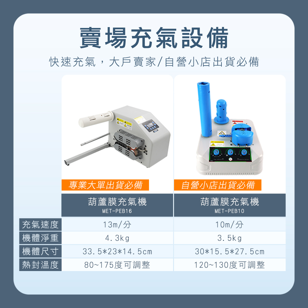 賣場充氣設備快速充氣,大戶賣家/自營小店出貨必備專業大單出貨必備自營小店出貨必備葫蘆膜充氣機|充氣速度機體淨重機體尺寸熱封溫度MET-PEB1613m/4.3kg33.5*23*14.5cm葫蘆膜充氣機MET-PEB1010m/3.5kgp30*15.5*27.5cm80~175度可調整120~130度可調整