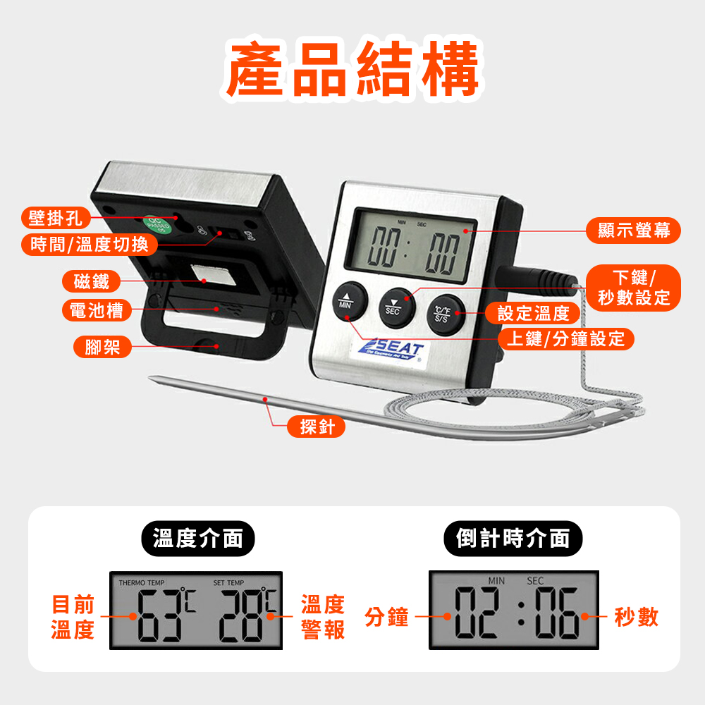 壁掛孔時間/溫度切換磁鐵電池槽腳架產品結構溫度介面THERMO TEMP目前溫度SET TEMP探針חח顯示螢幕下鍵/秒數設定MIN 設定溫度上鍵/分鐘設定SEAT  溫度分鐘警報倒計時介面MIN SEC- 秒數