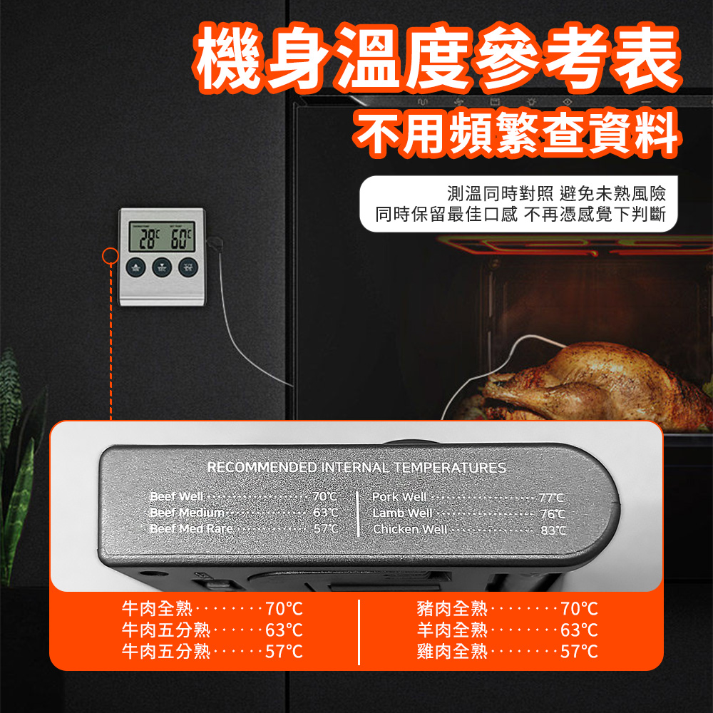 機身溫度參考表不用頻繁查資料測溫同時對照 避免未熟風險同時保留最佳口感 不再憑感覺下判斷28 REOMMENDED INTERNAL TEMPERATURESBeef Well70Pork WellBeef Medium63Lamb Well76Beef Med Rare 57hicken Well83牛肉全熟70C豬肉全熟70C牛肉五分熟 63℃牛肉五分熟羊肉全熟63°C°C雞肉全熟57°C