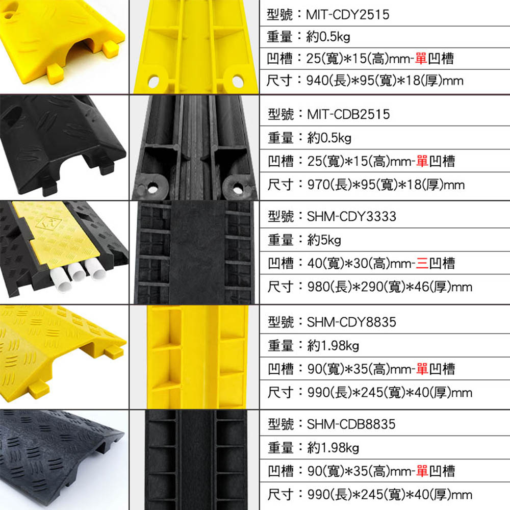 MIT-CDY25150.5kg:25()*15(高)mm-單凹槽尺寸:940(長)*95()*18(厚)mm-CDB25150.5kg凹槽:25()*15(高)mm-單凹槽尺寸:970(長)*95(寬)*18(厚)mm-CDY3333重量:約5kgp凹槽:40()*30 (高)mm-三凹槽尺寸:980(長)*290(寬)*46(厚)mm-CDY88351.98kg凹槽:90(寬)*35(高)mm-單凹槽尺寸:990(長)*245(寬)*40(厚)mm-CDB8835凹槽:90(寬)*35(高)mm-單凹槽尺寸:990(長)*245(寬)*40(厚)mm