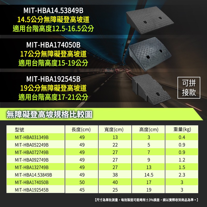 MIT-HBA14.53849B14.5公分無障礙登高坡道適用台階高度12.5-16.5公分MIT-HBA174050B17公分無障礙登高坡道適用台階高度15-19公分MIT-HBA192545B19公分無障礙登高坡道適用台階高度17-21公分「無障礙登高坡規格比較圖型號可拼接款長度(cm)寬度(cm)高度(cm)重量(kg)MIT-HBA031349B491330.4MIT-HBA052249B492250.9MIT-HBA072749B492770.9MIT-HBA092749B492791.2MIT-HBA132749B4927131.5MIT-HBA14.53849B493814.52.3MIT-HBA174050B5040173MIT-HBA192545B4525193尺寸為單批測量,每批製造可能略有3%誤差,請以實際收到商品為準。】