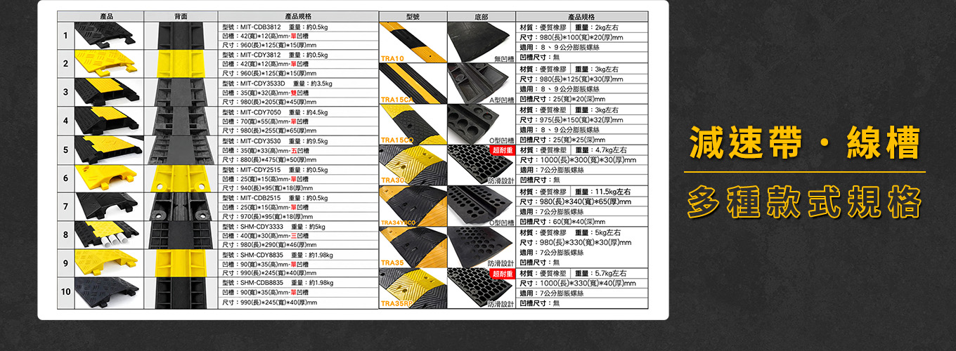 減速帶線槽