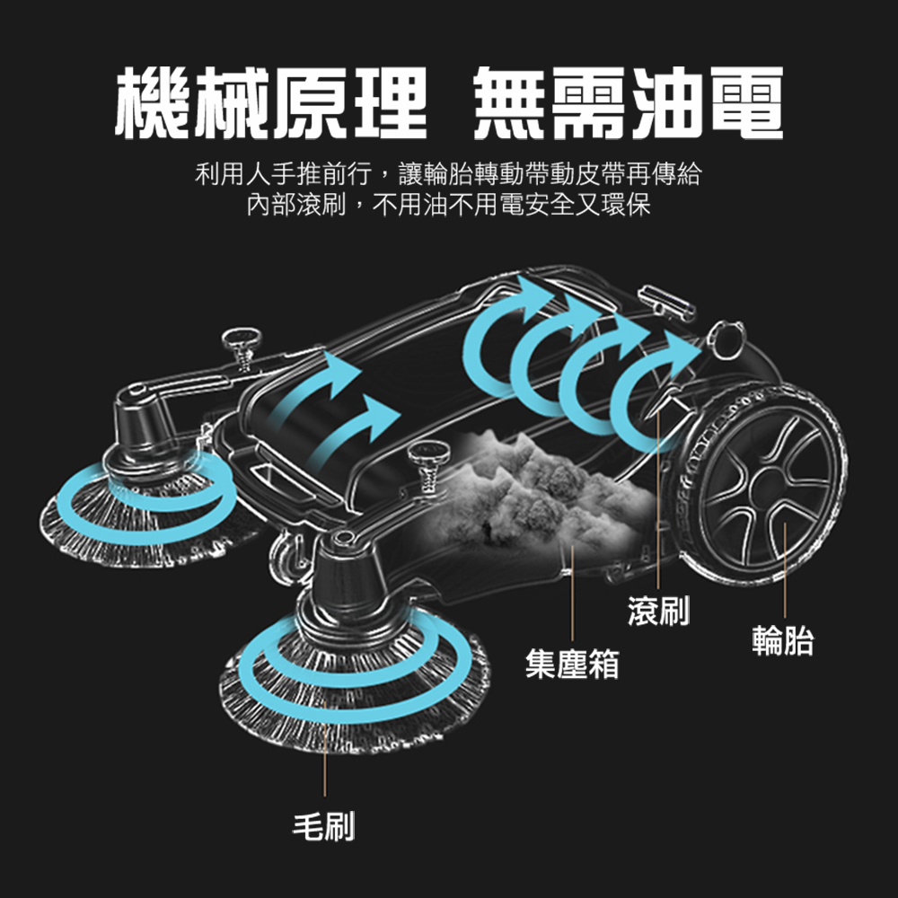 機械原理 無需油電利用人手推前行,讓輪胎轉動帶動皮帶再傳給內部滾刷,不用油不用電安全又環保毛刷集塵箱滾刷輪胎