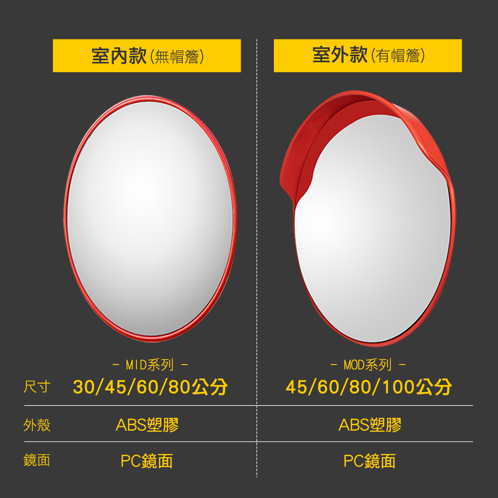 室內款(無帽簷)室外款(有帽簷) MID系列-尺寸 30/45/60/80公分外殼ABS塑膠鏡面PC鏡面-- MOD系列 -45/60/80/100公分ABS塑膠PC鏡面